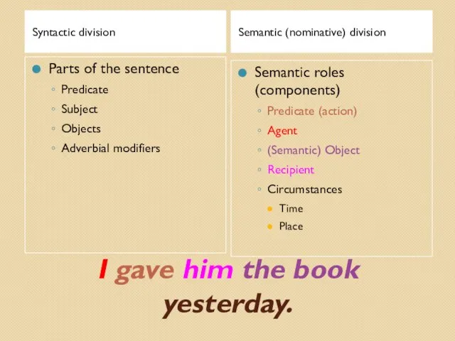 I gave him the book yesterday. Syntactic division Semantic (nominative) division Parts