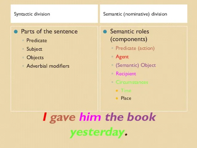 I gave him the book yesterday. Syntactic division Semantic (nominative) division Parts