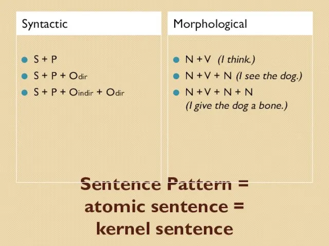 Sentence Pattern = atomic sentence = kernel sentence Syntactic Morphological S +