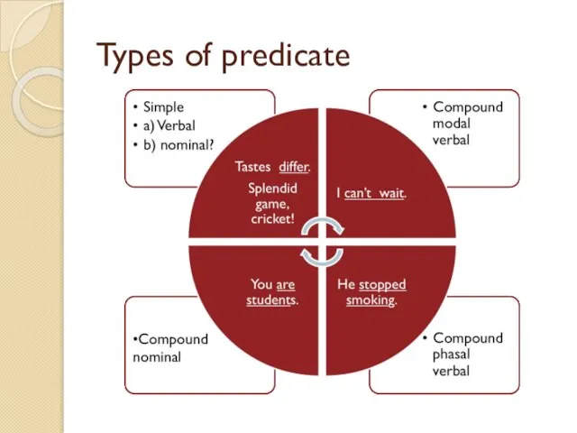 Types of predicate