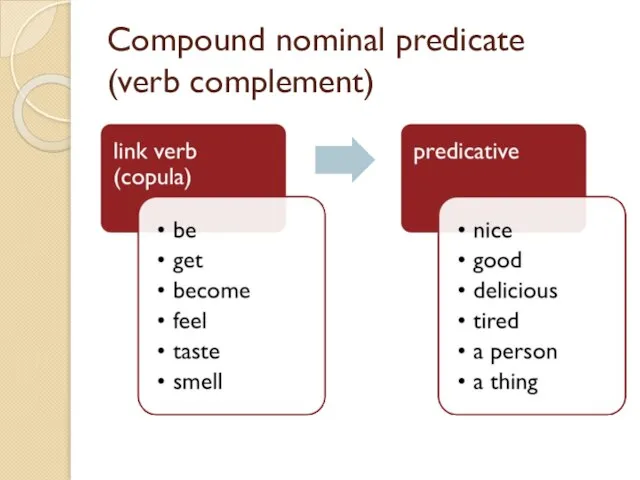 Compound nominal predicate (verb complement)