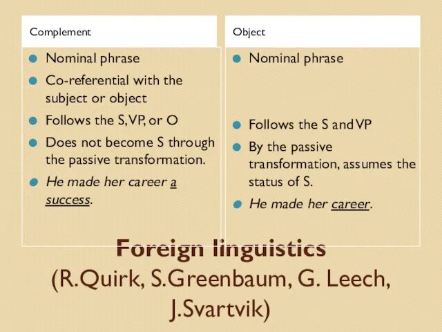 Foreign linguistics (R.Quirk, S.Greenbaum, G. Leech, J.Svartvik) Complement Object Nominal phrase Co-referential