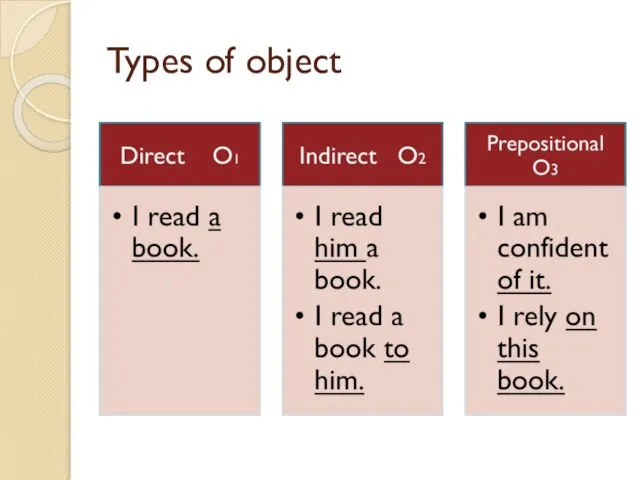 Types of object