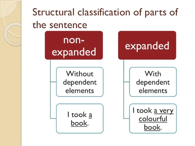 Structural classification of parts of the sentence