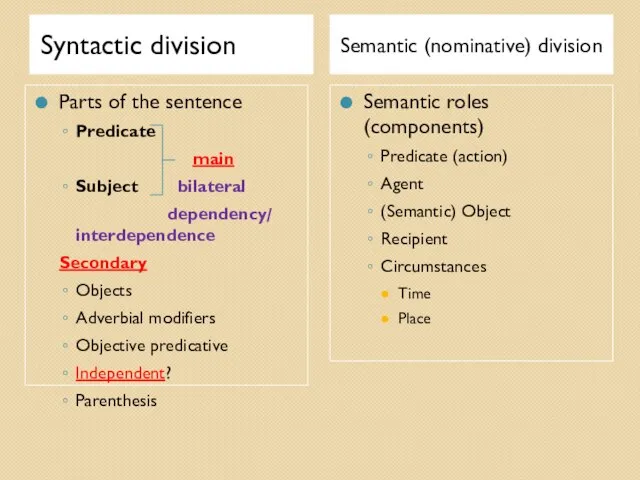 Syntactic division Semantic (nominative) division Parts of the sentence Predicate main Subject