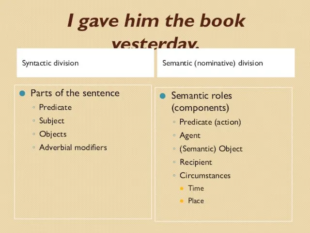 I gave him the book yesterday. Syntactic division Semantic (nominative) division Parts