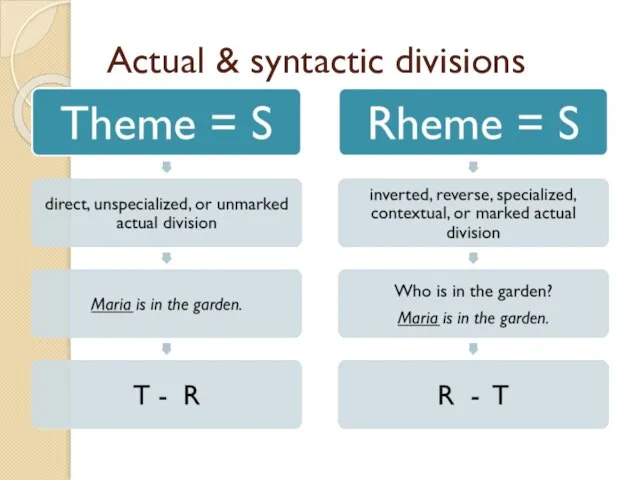 Actual & syntactic divisions