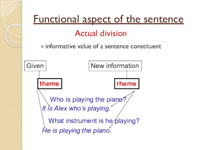 Functional aspect of the sentence Actual division = informative value of a