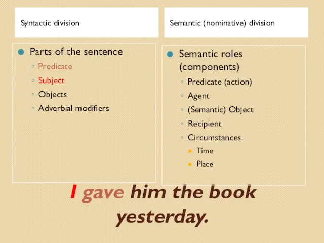 I gave him the book yesterday. Syntactic division Semantic (nominative) division Parts