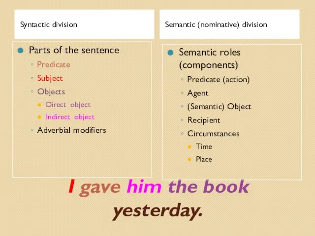 I gave him the book yesterday. Syntactic division Semantic (nominative) division Parts