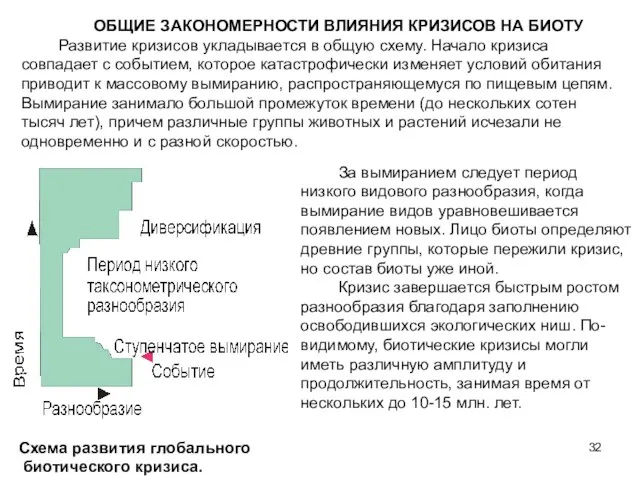 ОБЩИЕ ЗАКОНОМЕРНОСТИ ВЛИЯНИЯ КРИЗИСОВ НА БИОТУ Развитие кризисов укладывается в общую схему.