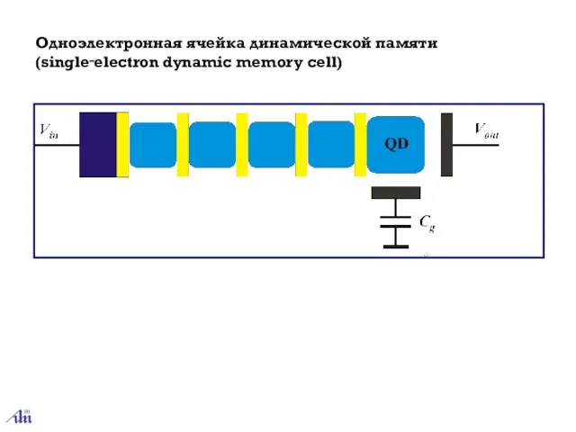 Одноэлектронная ячейка динамической памяти (single‑electron dynamic memory cell)