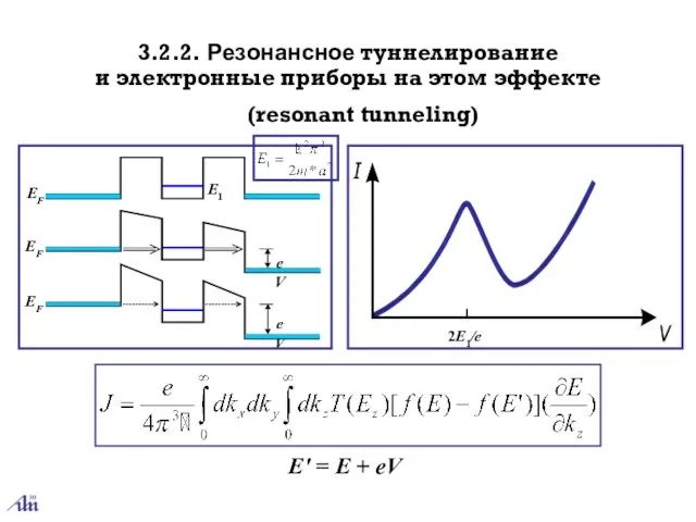 E' = E + eV 3.2.2. Резонансное туннелирование и электронные приборы на этом эффекте (resonant tunneling)