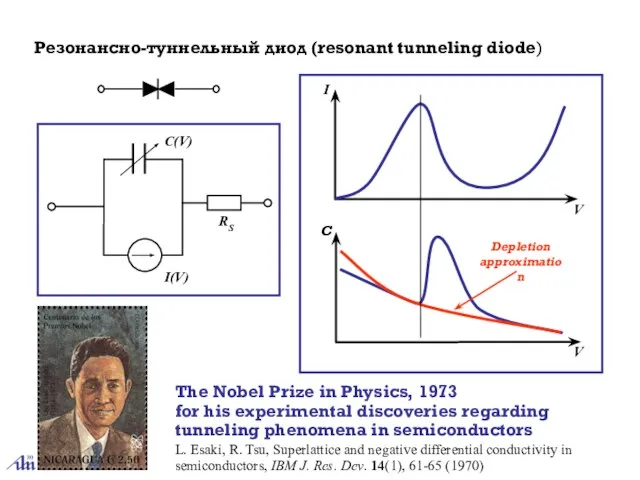 Резонансно-туннельный диод (resonant tunneling diode) V I C Depletion approximation V L.