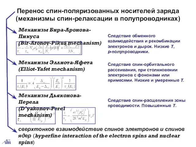 Перенос спин-поляризованных носителей заряда (механизмы спин-релаксации в полупроводниках) Механизм Бира-Аронова-Пикуса (Bir-Aronov-Pikus mechanism)