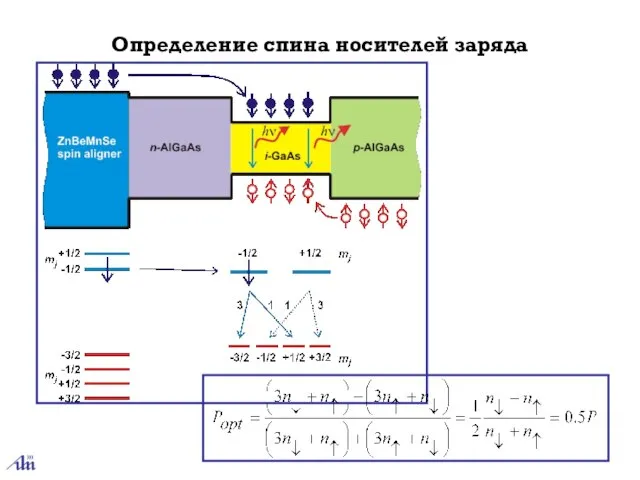 Определение спина носителей заряда