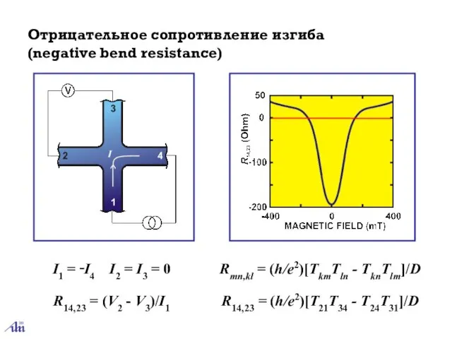 Отрицательное сопротивление изгиба (negative bend resistance) R14,23 = (V2 - V3)/I1 Rmn,kl