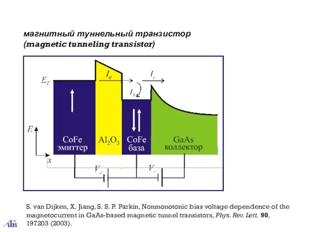 магнитный туннельный транзистор (magnetic tunneling transistor) S. van Dijken, X. Jiang, S.