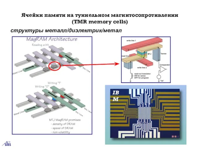 Ячейки памяти на туннельном магнитосопротивлении (TMR memory cells) структуры металл/диэлектрик/метал