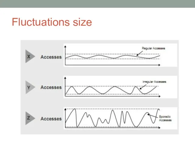 Fluctuations size ￼