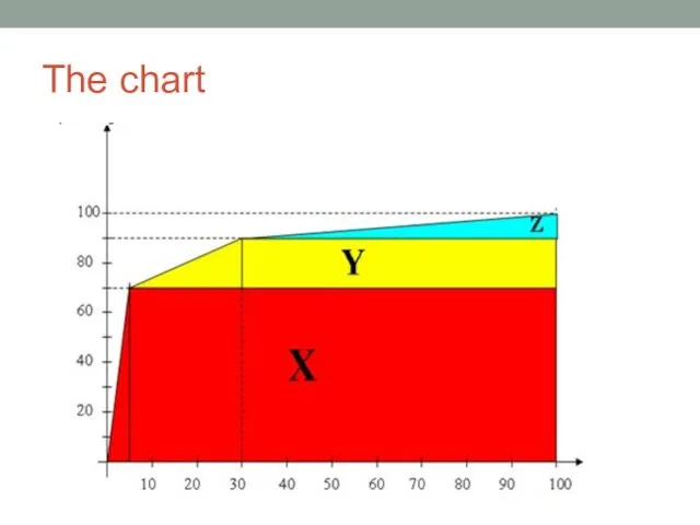 The chart