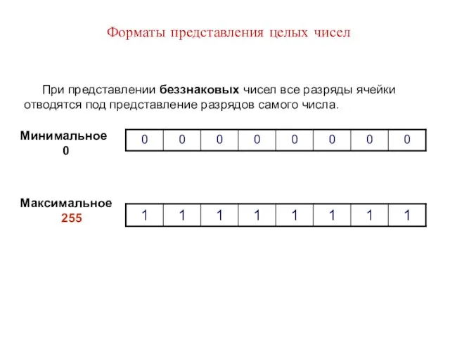 Форматы представления целых чисел При представлении беззнаковых чисел все разряды ячейки отводятся