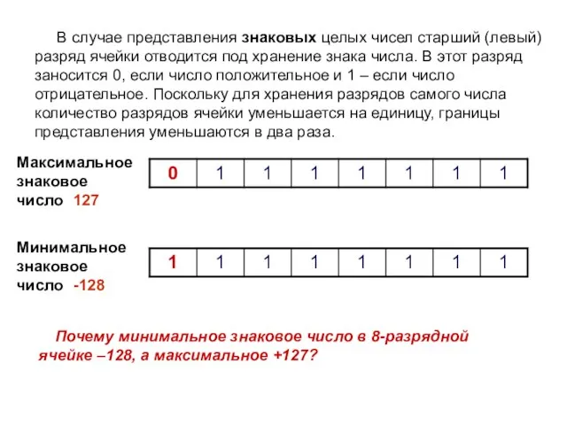 В случае представления знаковых целых чисел старший (левый) разряд ячейки отводится под