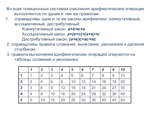 Во всех позиционных системах счисления арифметические операции выполняются по одним и тем