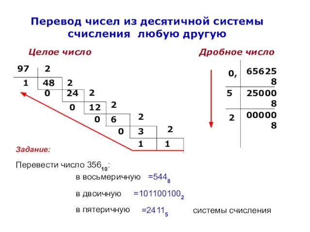 Перевод чисел из десятичной системы счисления любую другую Целое число Дробное число