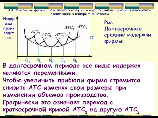 3.3. Равновесие фирмы – совершенного конкурента в долгосрочном периоде. Долгосрочное предложение в