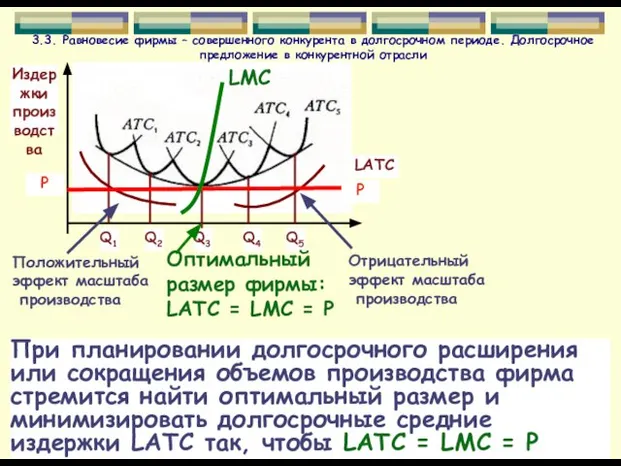 3.3. Равновесие фирмы – совершенного конкурента в долгосрочном периоде. Долгосрочное предложение в