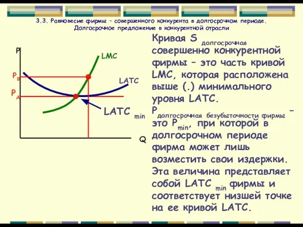 3.3. Равновесие фирмы – совершенного конкурента в долгосрочном периоде. Долгосрочное предложение в