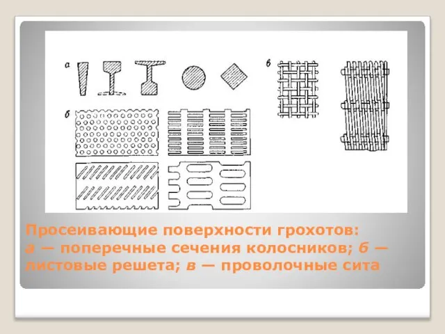 Просеивающие поверхности грохотов: а — поперечные сечения колосников; б — листовые решета; в — проволочные сита