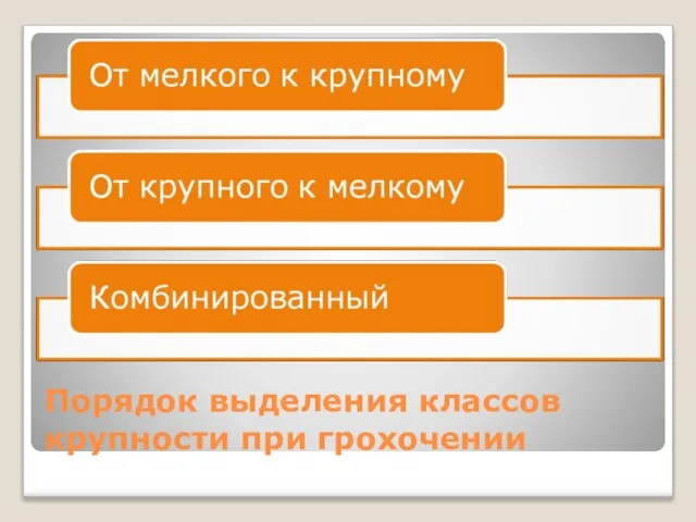 Порядок выделения классов крупности при грохочении