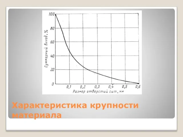 Характеристика крупности материала