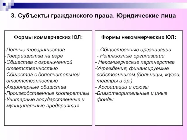 3. Субъекты гражданского права. Юридические лица Формы коммерческих ЮЛ: Полные товарищества Товарищества