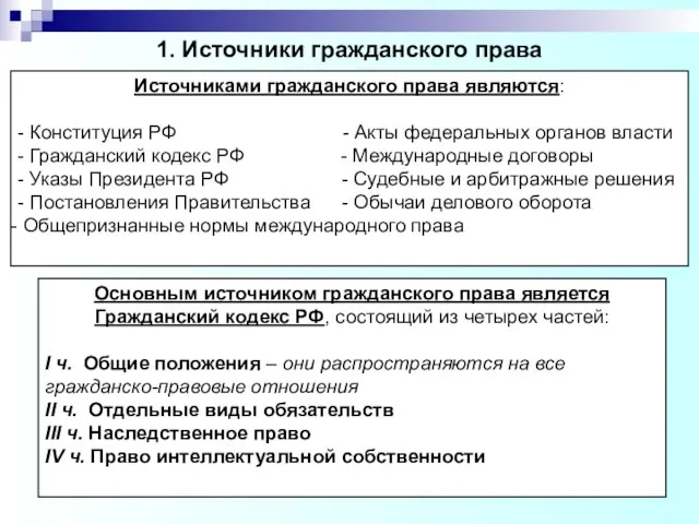 1. Источники гражданского права Основным источником гражданского права является Гражданский кодекс РФ,