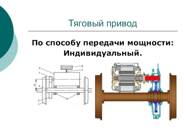 Тяговый привод По способу передачи мощности: Индивидуальный.