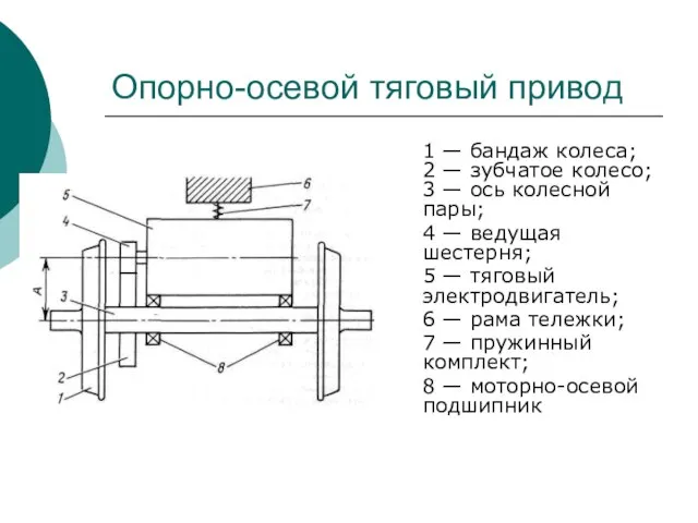 Опорно-осевой тяговый привод 1 — бандаж колеса; 2 — зубчатое колесо; 3