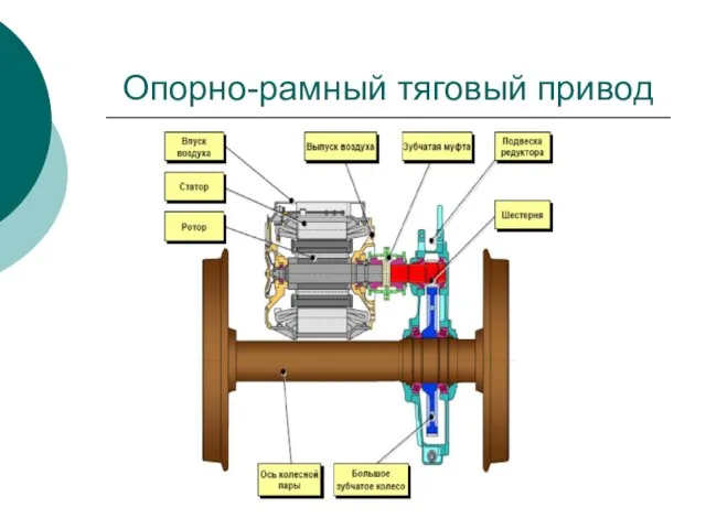 Опорно-рамный тяговый привод