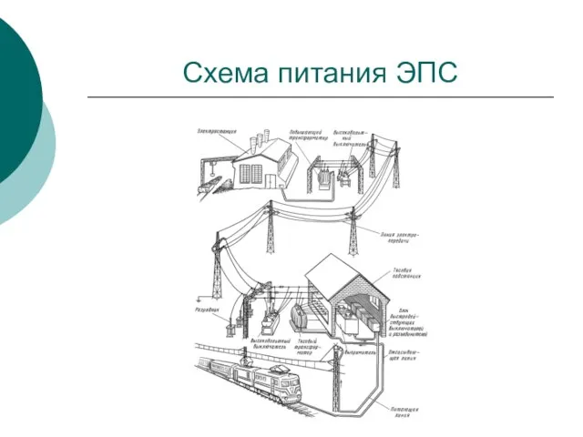 Схема питания ЭПС