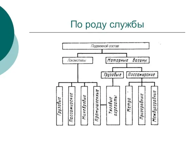 По роду службы