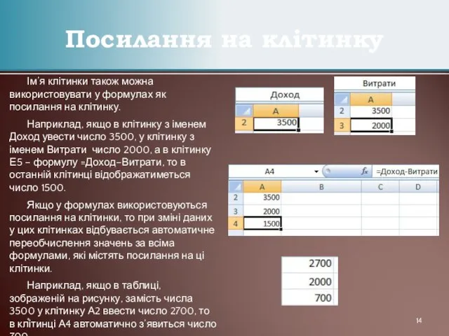 Посилання на клітинку Ім’я клітинки також можна використовувати у формулах як посилання