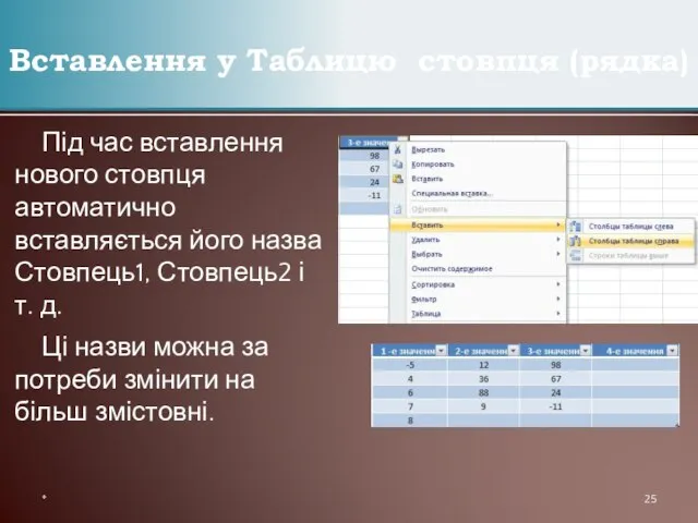 Під час вставлення нового стовпця автоматично вставляється його назва Стовпець1, Стовпець2 і