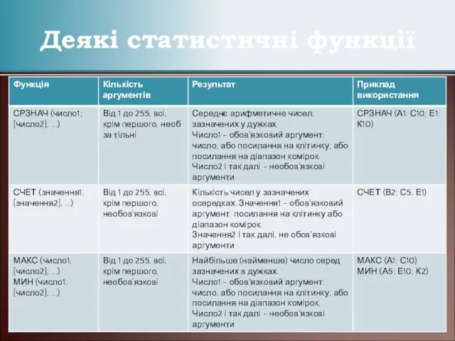 Деякі статистичні функції * Презентації Кравчук Г.Т.