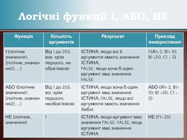 Логічні функції І, АБО, НЕ * Презентації Кравчук Г.Т.