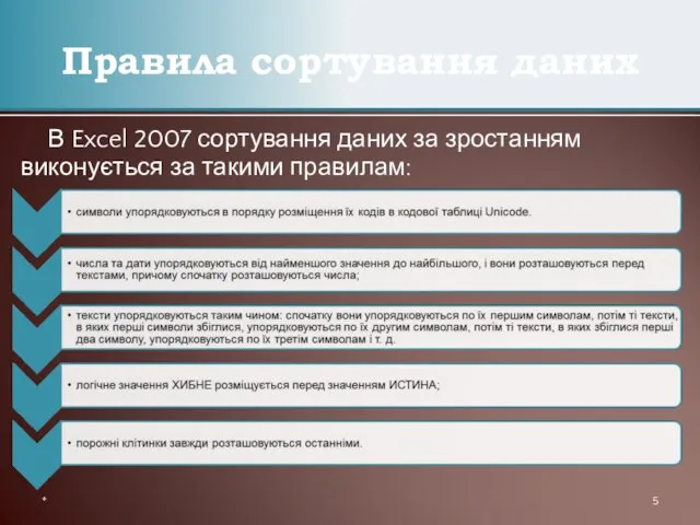 В Excel 2007 сортування даних за зростанням виконується за такими правилам: Правила сортування даних *