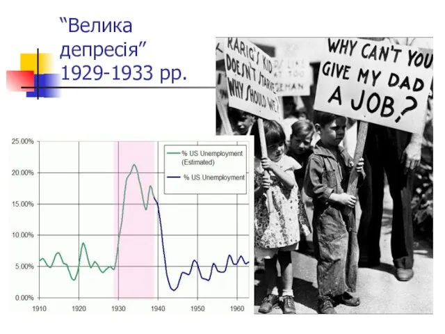 “Велика депресія” 1929-1933 рр.