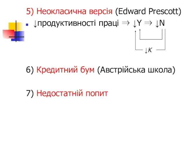 5) Неокласична версія (Edward Prescott) ↓продуктивності праці ⇒ ↓Y ⇒ ↓N 6)