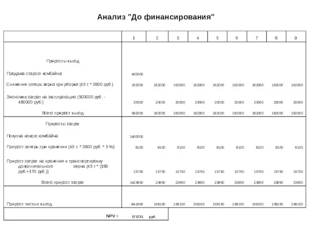 Анализ "До финансирования"